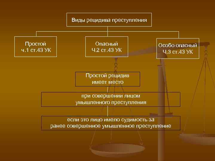 Компьютерные преступления виды причины появления и возможности противодействия