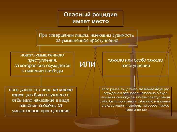 Опасный рецидив имеет место При совершении лицом, имеющим судимость за умышленное преступление нового умышленного