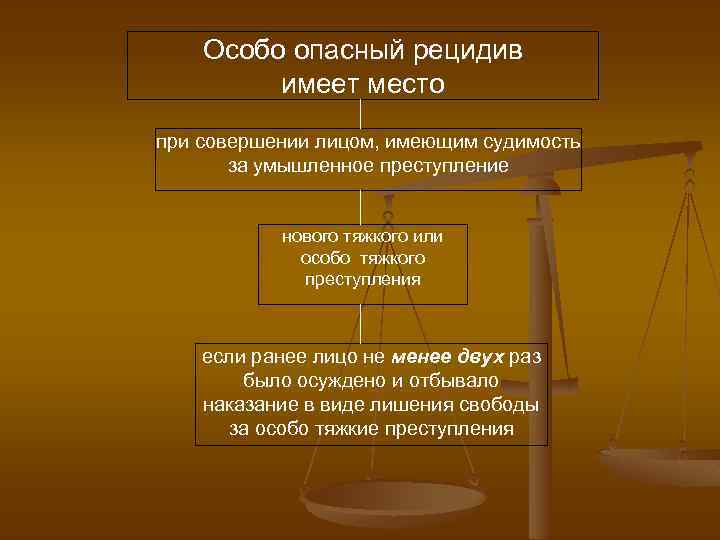 Особо опасный рецидив имеет место при совершении лицом, имеющим судимость за умышленное преступление нового
