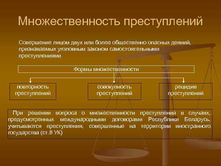 Множественность преступлений Совершение лицом двух или более общественно опасных деяний, признаваемых уголовным законом самостоятельными