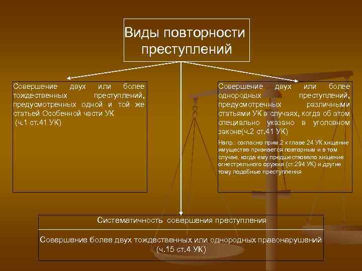 Виды преступлений картинки