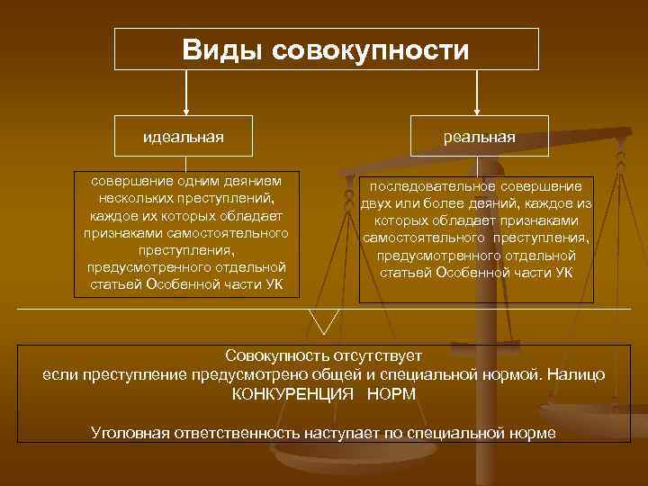 Виды совокупности идеальная реальная совершение одним деянием нескольких преступлений, каждое их которых обладает признаками