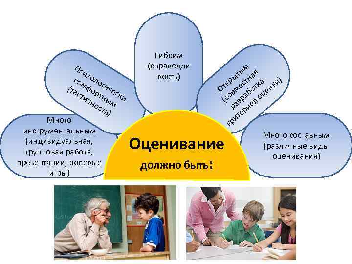 Пс их ко оло (та мфор гиче кти тн ски чн ым ос ть)