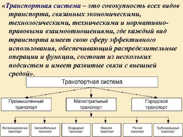  «Транспортная система – это совокупность всех видов транспорта, связанных экономическими, технологическими, техническими и