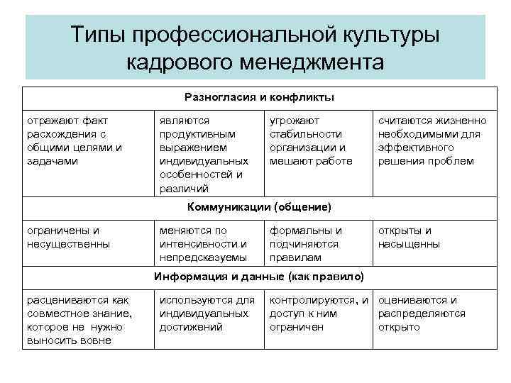 Управленческая культура виды