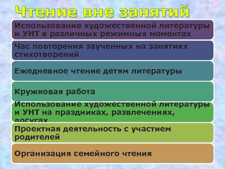 Чтение вне занятий Использование художественной литературы и УНТ в различных режимных моментах Час повторения