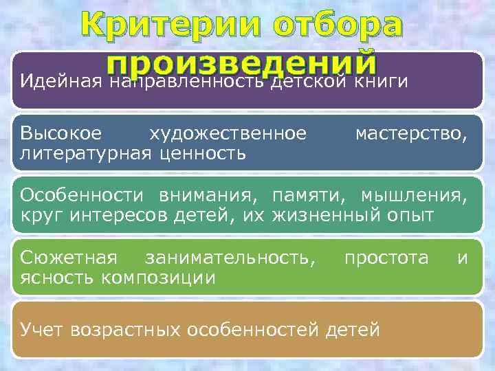 Критерии отбора произведений Идейная направленность детской книги Высокое художественное литературная ценность мастерство, Особенности внимания,
