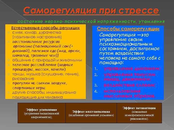 Саморегуляция при стрессе состояние нервно-психической напряженности, утомления Естественные способы регуляции смех, юмор, дурачество (позитивное