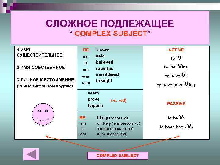 СЛОЖНОЕ ПОДЛЕЖАЩЕЕ “ COMPLEX SUBJECT” 1. ИМЯ СУЩЕСТВИТЕЛЬНОЕ 2. ИМЯ СОБСТВЕННОЕ 3. ЛИЧНОЕ МЕСТОИМЕНИЕ
