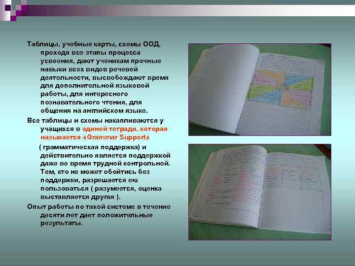 Таблицы, учебные карты, схемы ООД, проходя все этапы процесса усвоения, дают ученикам прочные навыки