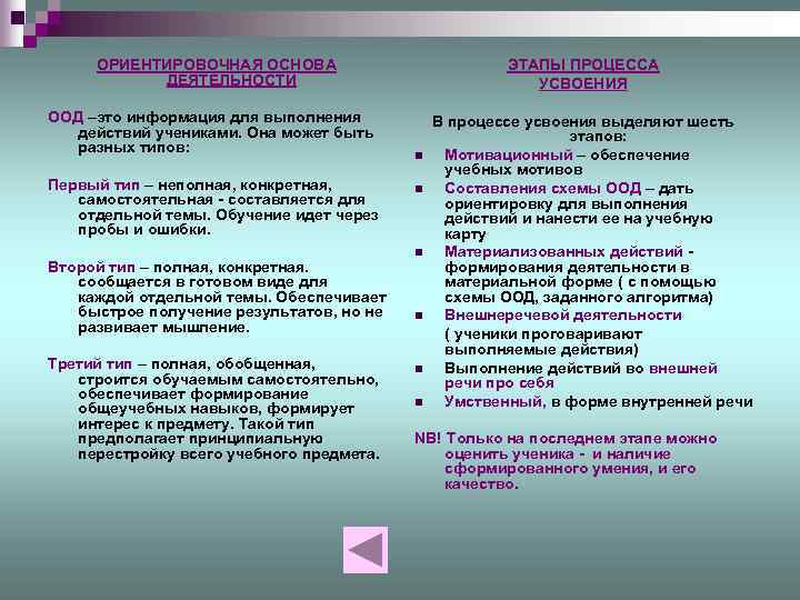ОРИЕНТИРОВОЧНАЯ ОСНОВА ДЕЯТЕЛЬНОСТИ ООД –это информация для выполнения действий учениками. Она может быть разных