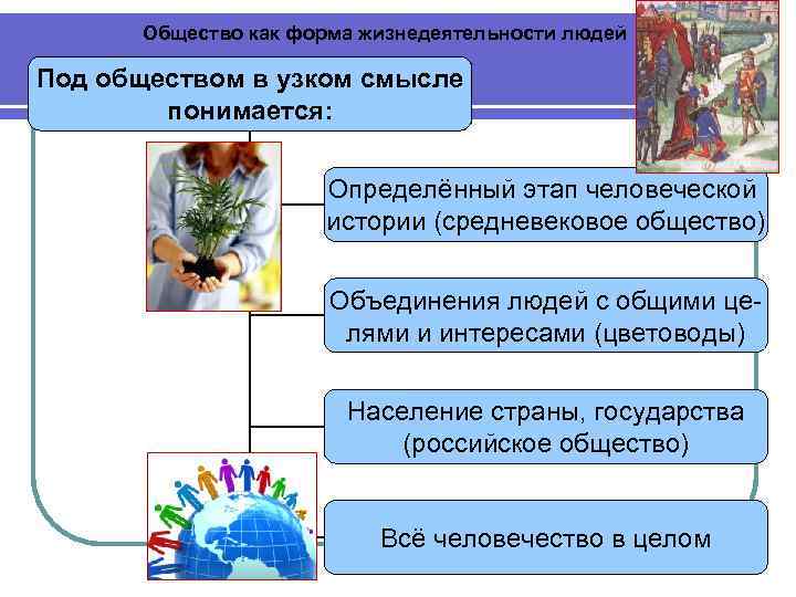 Интересные темы по обществознанию для презентации