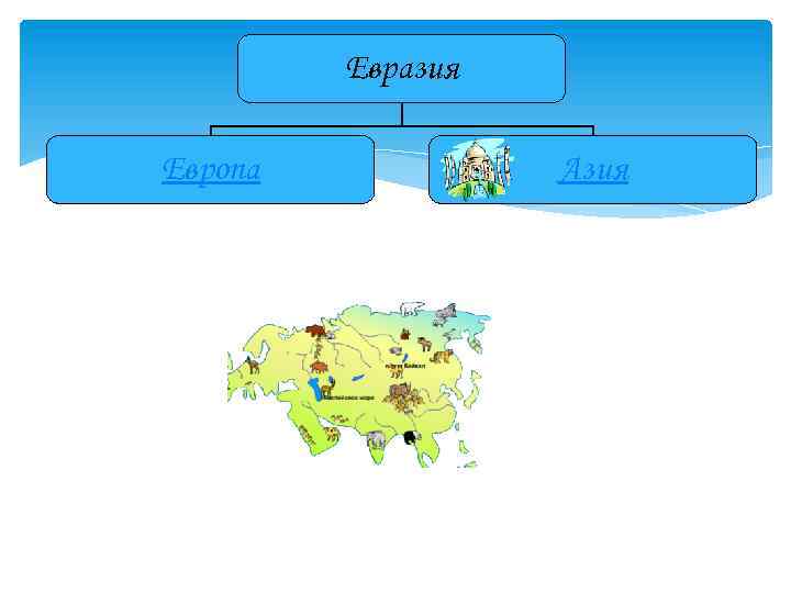 Евразия рисунок 2 класс окружающий