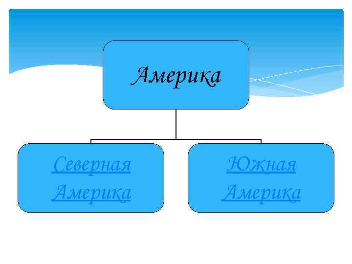 Америка Северная Америка Южная Америка 