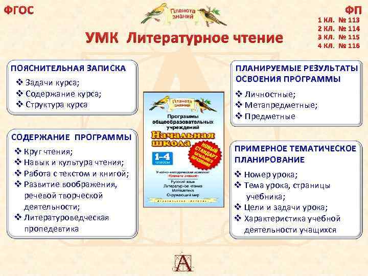 ФГОС ФП УМК Литературное чтение ПОЯСНИТЕЛЬНАЯ ЗАПИСКА v Задачи курса; v Содержание курса; v