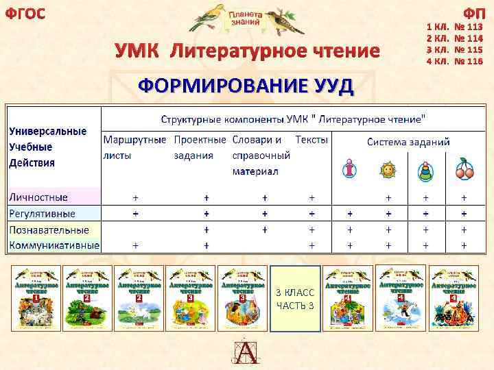 Строим предложения 2 класс планета знаний презентация