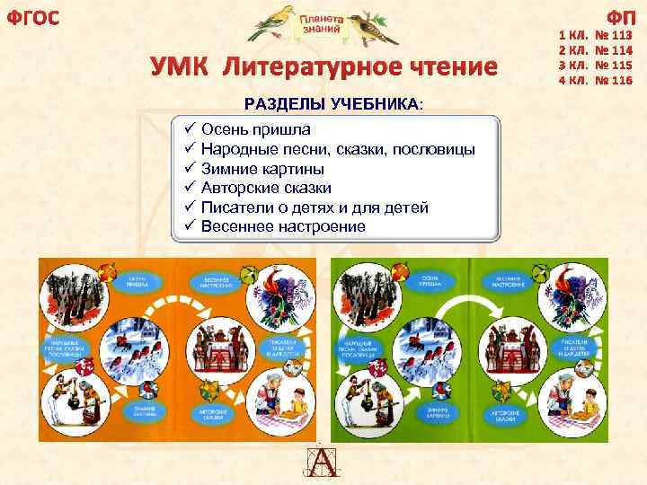 ФГОС ФП УМК Литературное чтение РАЗДЕЛЫ УЧЕБНИКА: ü Осень пришла ü Народные песни, сказки,