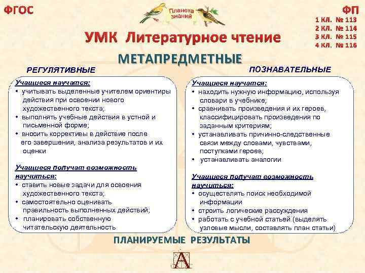 ФГОС ФП УМК Литературное чтение РЕГУЛЯТИВНЫЕ МЕТАПРЕДМЕТНЫЕ Учащиеся научатся: • учитывать выделенные учителем ориентиры