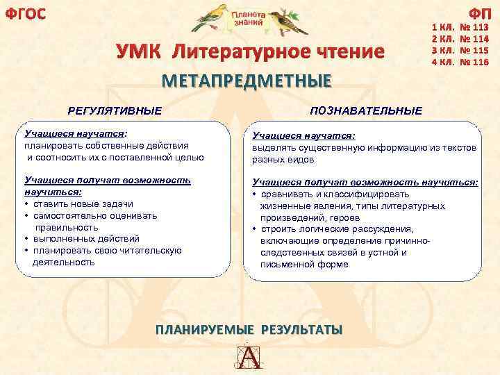 ФГОС ФП УМК Литературное чтение МЕТАПРЕДМЕТНЫЕ РЕГУЛЯТИВНЫЕ ПОЗНАВАТЕЛЬНЫЕ Учащиеся научатся: планировать собственные действия и