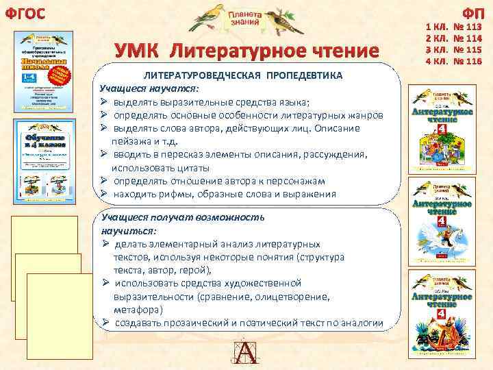 ФГОС ФП УМК Литературное чтение ЛИТЕРАТУРОВЕДЧЕСКАЯ ПРОПЕДЕВТИКА Учащиеся научатся: Ø выделять выразительные средства языка;