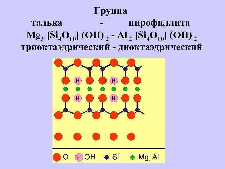 Группа талька - пирофиллита Mg 3 [Si 4 O 10] (OH) 2 - Al