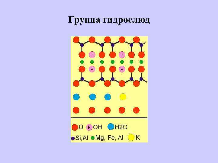 Группа гидрослюд 