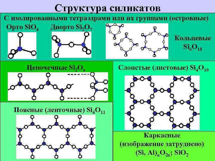 Презентация силикаты островные