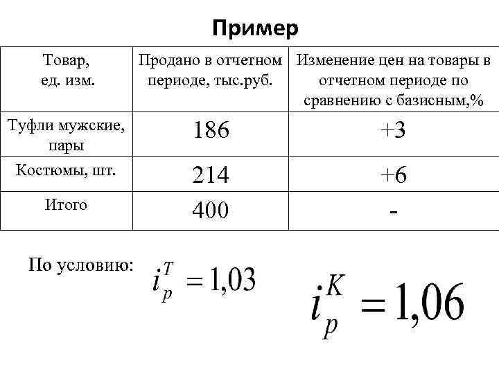 Изменение стоимости товара