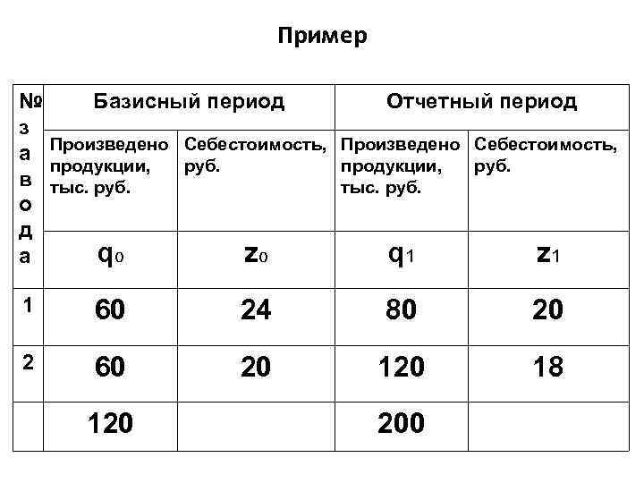 Базисный период это. Базисный и отчетный период это. Отчетный и базисный период обозначение. Показатели отчетного и базисного периодов.