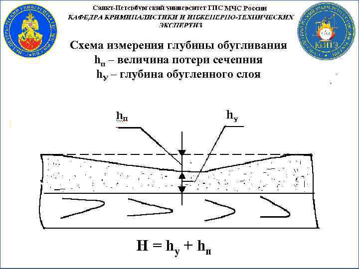 Измерение глубины