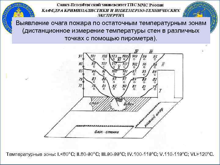 Локализация очага пожара. Что такое очаг возгорания определение. Методика определения очага пожара. Методика определения очага возгорания. Выявление очага возгорания.