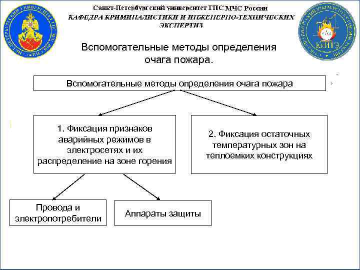 Вспомогательные методы определения очага пожара 1. Фиксация признаков аварийных режимов в электросетях и их