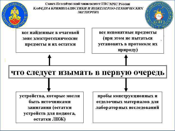 все найденные в очаговой зоне электротехнические предметы и их остатки все непонятные предметы (при