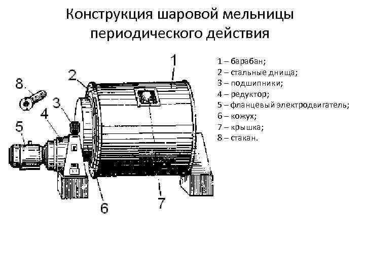 Конструкция шаровой мельницы периодического действия 1 – барабан; 2 – стальные днища; 3 –