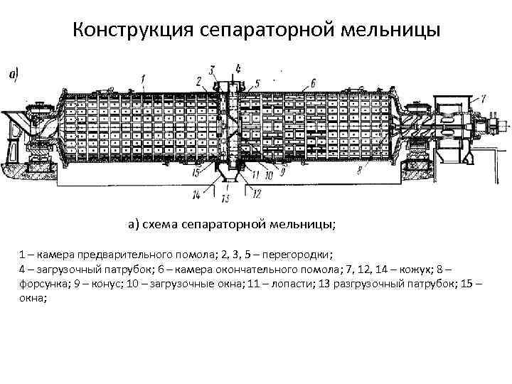 Конструкция сепараторной мельницы а) схема сепараторной мельницы; 1 – камера предварительного помола; 2, 3,