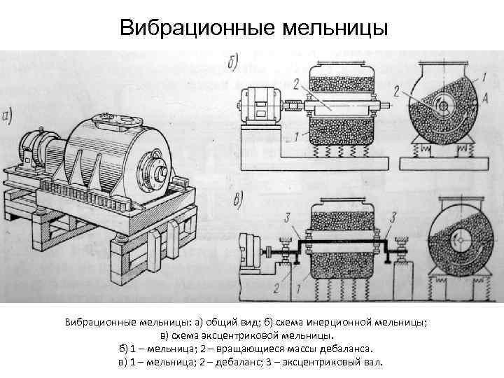 Вибрационные мельницы: а) общий вид; б) схема инерционной мельницы; в) схема эксцентриковой мельницы. б)