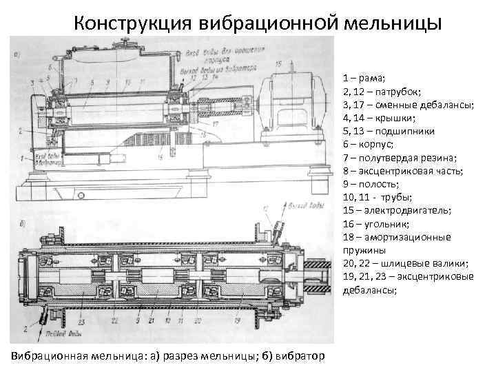 Конструкция вибрационной мельницы 1 – рама; 2, 12 – патрубок; 3, 17 – сменные