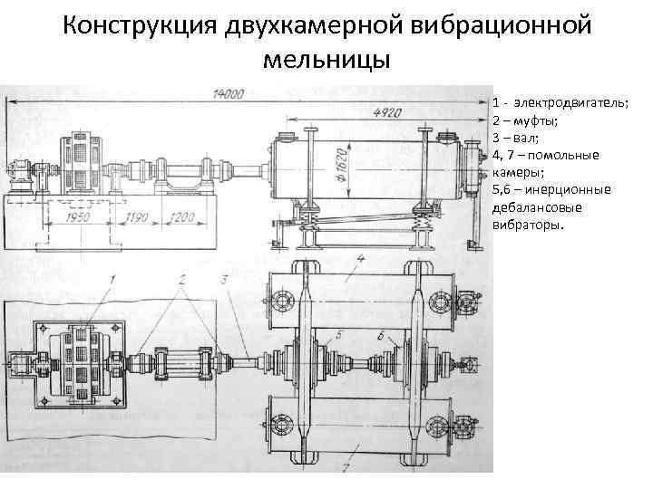 Конструкция двухкамерной вибрационной мельницы 1 - электродвигатель; 2 – муфты; 3 – вал; 4,