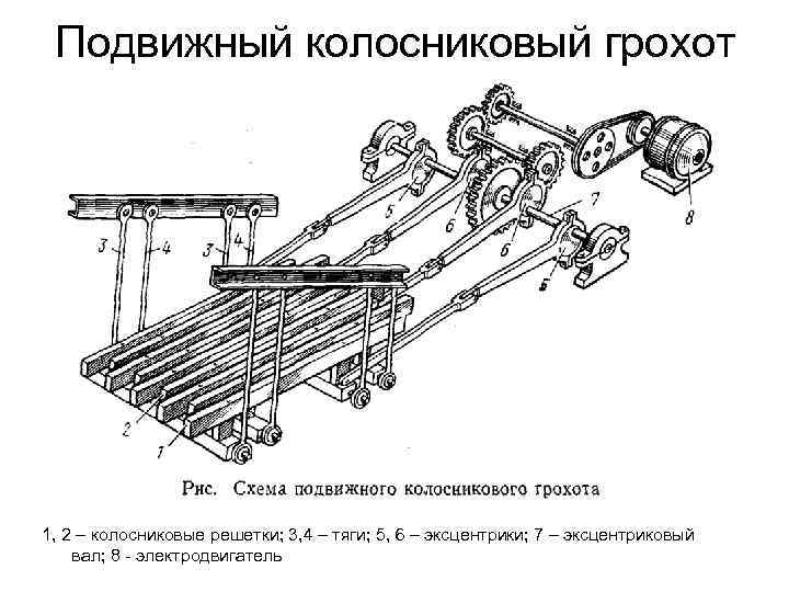 Грохот колосниковый неподвижный схема