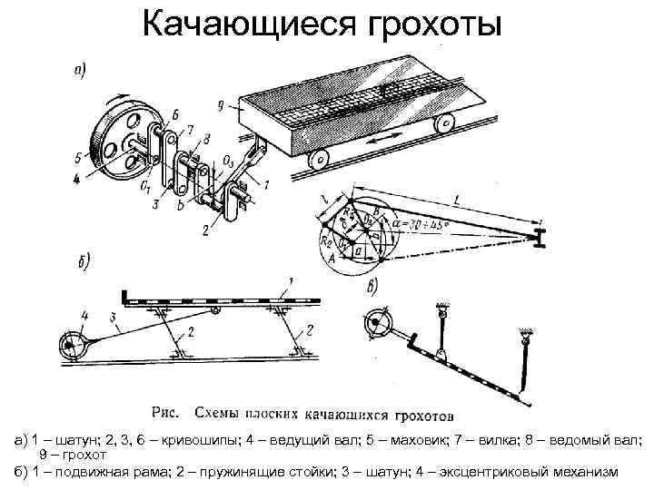 Электрическая схема грохота