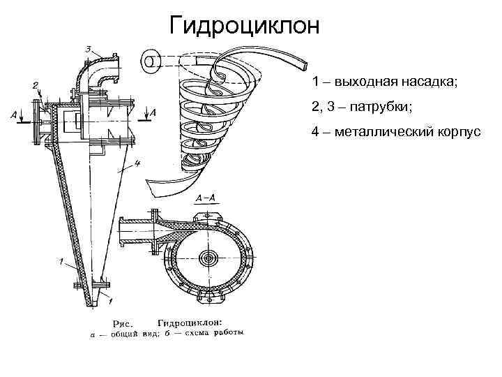 Гидроциклон 1 – выходная насадка; 2, 3 – патрубки; 4 – металлический корпус 