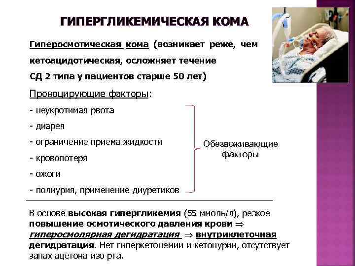 Гипергликемическая кома карта вызова