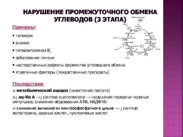  НАРУШЕНИЕ ПРОМЕЖУТОЧНОГО ОБМЕНА УГЛЕВОДОВ (3 ЭТАПА) Причины: Причины • гипоксия • анемия •