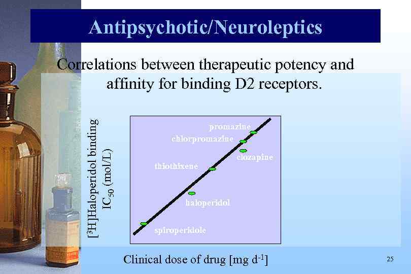 Antipsychotic/Neuroleptics [3 H]Haloperidol binding IC 50 (mol/L) Correlations between therapeutic potency and affinity for