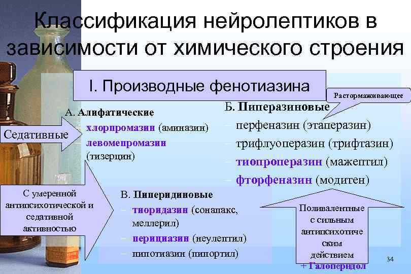 Классификация нейролептиков в зависимости от химического строения I. Производные фенотиазина А. Алифатические – хлорпромазин