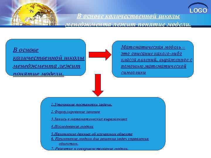 LOGO В основе количественной школы менеджмента лежит понятие модели. Математическая модель – это описание
