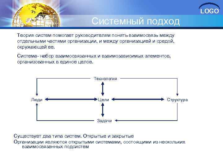 LOGO Системный подход Теория систем помогает руководителям понять взаимосвязь между отдельными частями организации, и