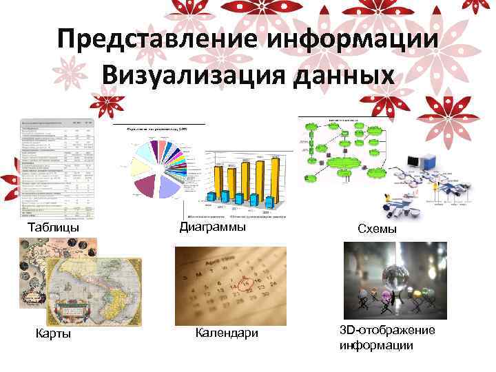 Представление информации Визуализация данных Таблицы Карты Диаграммы Календари Схемы 3 D-отображение информации 