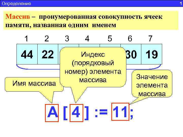Определение 1 Массив – пронумерованная совокупность ячеек памяти, названная одним именем 1 2 3
