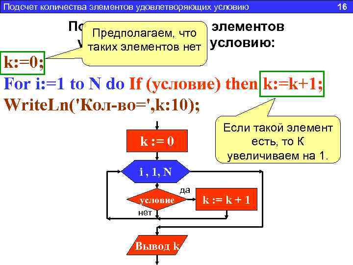 Подсчет количества элементов удовлетворяющих условию Подсчет количества элементов Предполагаем, что удовлетворяющих условию: таких элементов